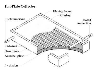 flatplate