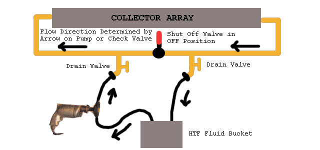 Closed loop solar hot water charging diagram